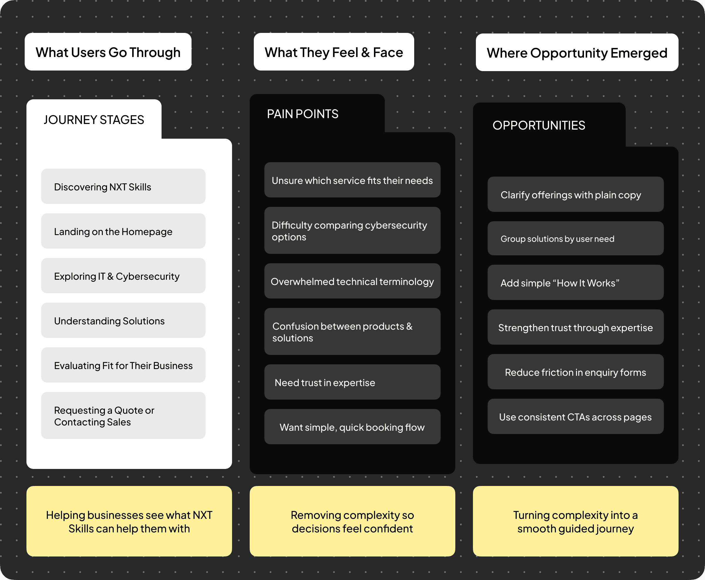 House Of Ishaani User Flow