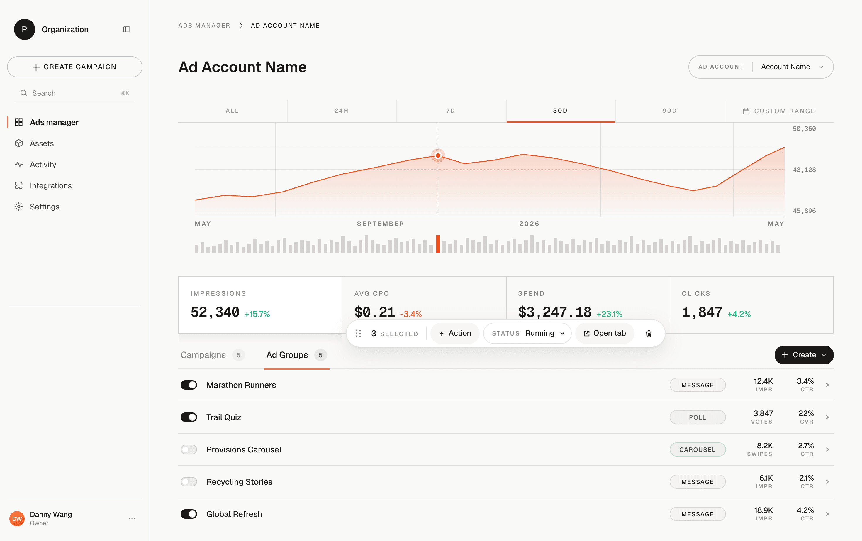 ChatGPT ads analytics dashboard