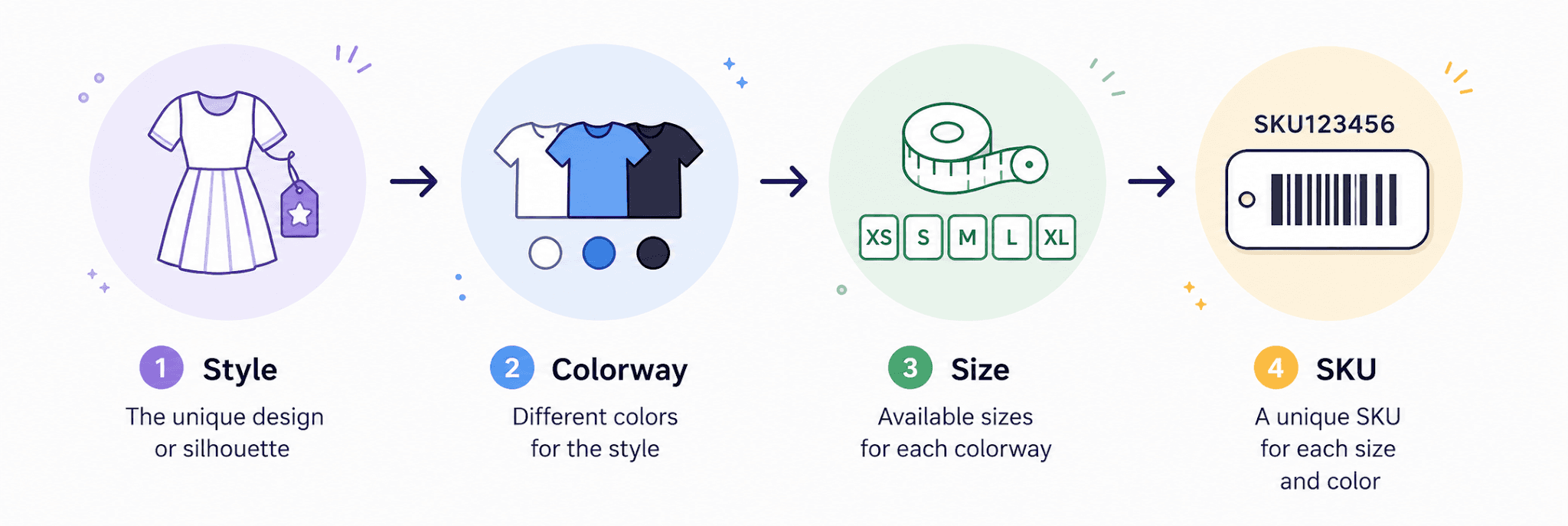Fashion Product Data