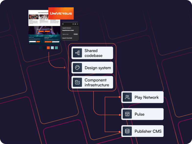 Carde Cloud - Platform Design