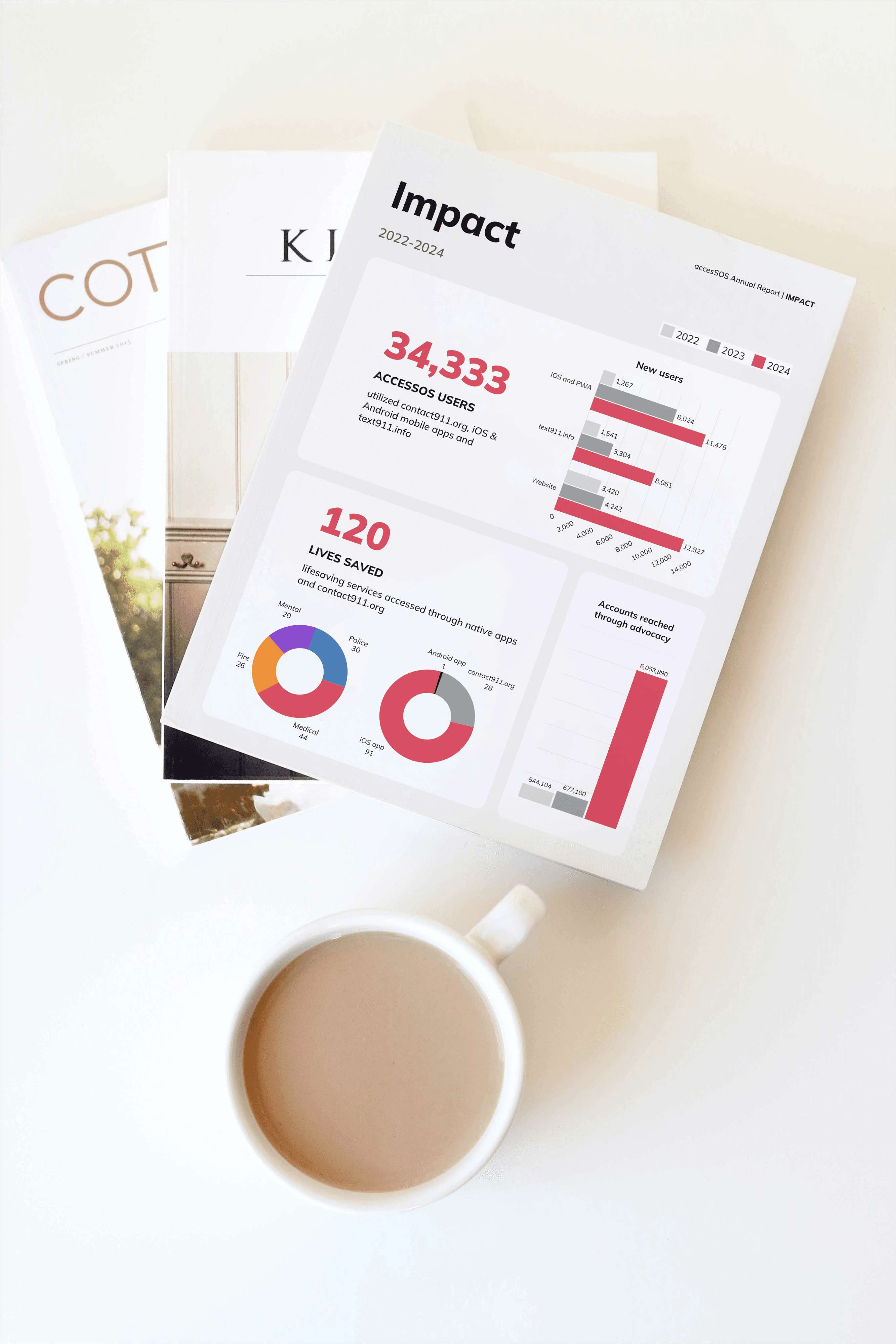 Graphs on a print publication