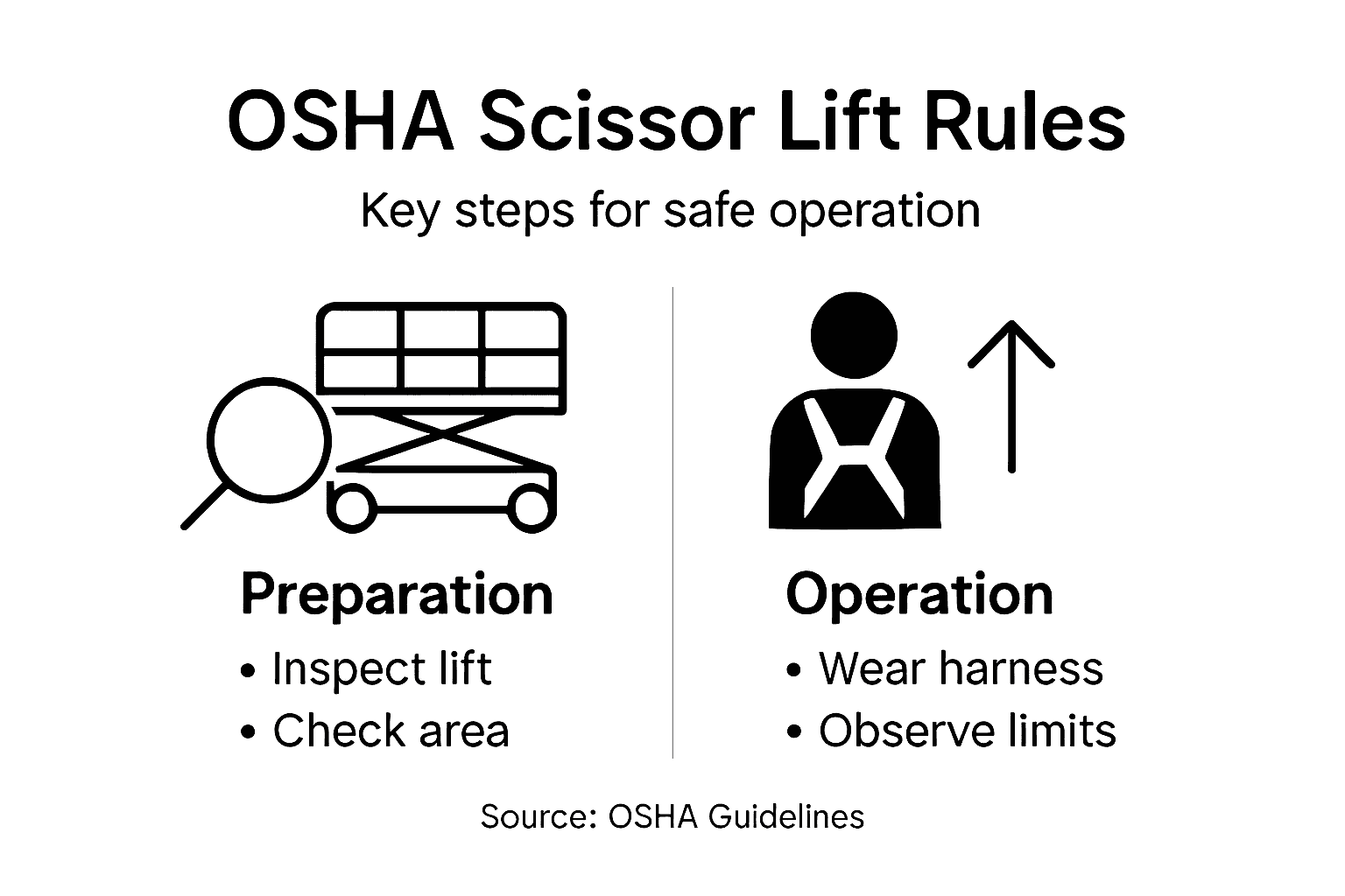 Electric scissor lift operator checking overhead hazards