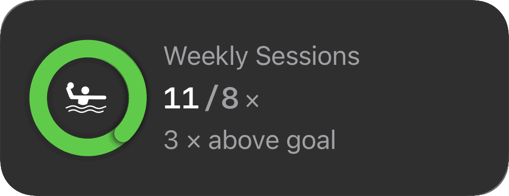 Custom training goals interface in The Outsiders app for endurance athletes, cyclists, and runners. Shows progress tracking for multiple goal types: distance (weekly 34/40km, yearly 4,598/6,000km), training load (monthly 1,299/3,200), heart rate zone 5 duration (weekly 26/30min), power zone 6 time (monthly 14/30min), elevation gain (weekly 429/1,000m, yearly 34,686/80,000m), workout duration (weekly 2h51min/4h), energy expenditure (monthly 12,291/10,000 kcal exceeded), session count (weekly 3/4), and anaerobic zone time (monthly 53min/1h). Customizable performance targets across any workout type with weekly, monthly, and yearly progress tracking for structured training programs.