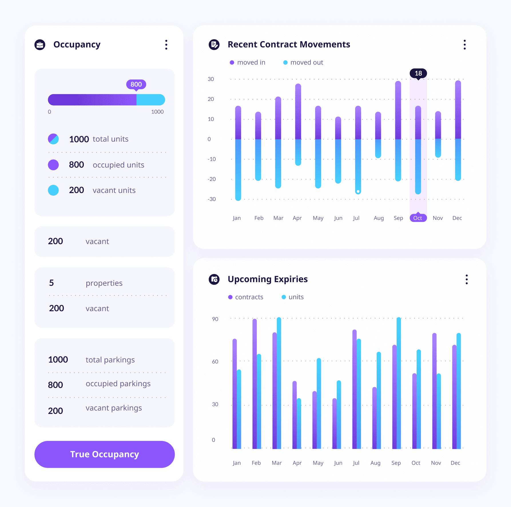 Register form - Paymint Framer Template