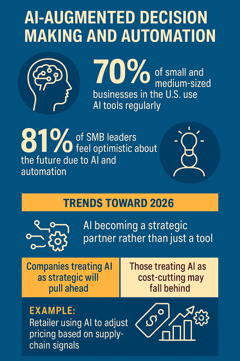 Top 10 Modern Business Trends