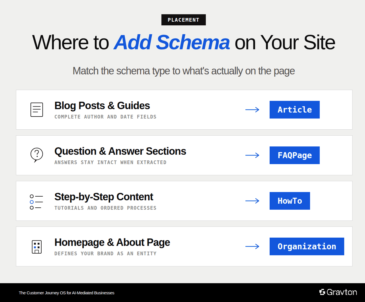 Where to add schema.