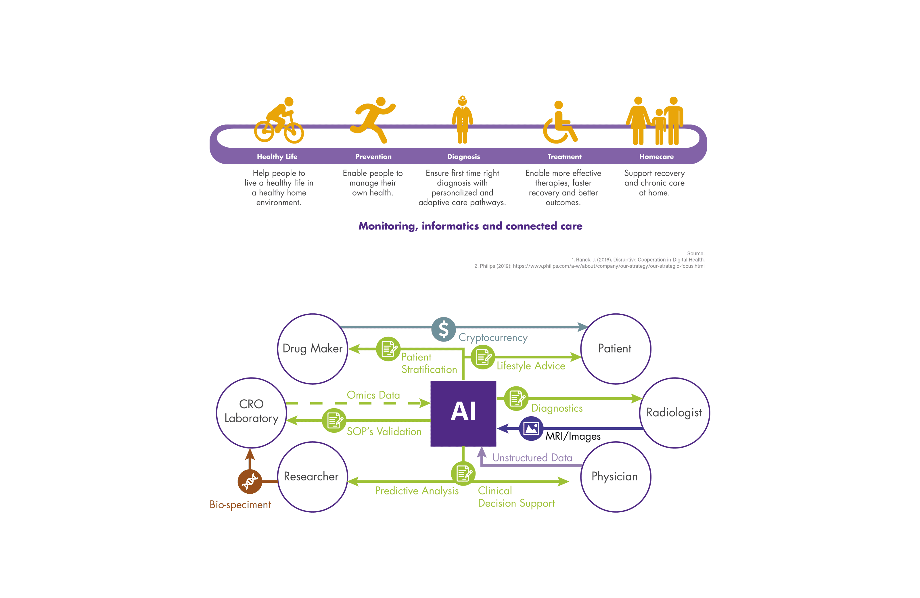 HK Ecosystem AI