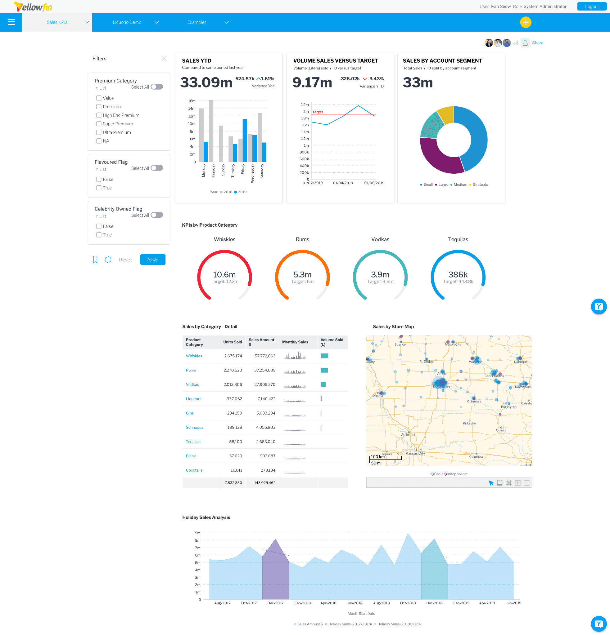 Product view of YellowFin Embedded Dashboard