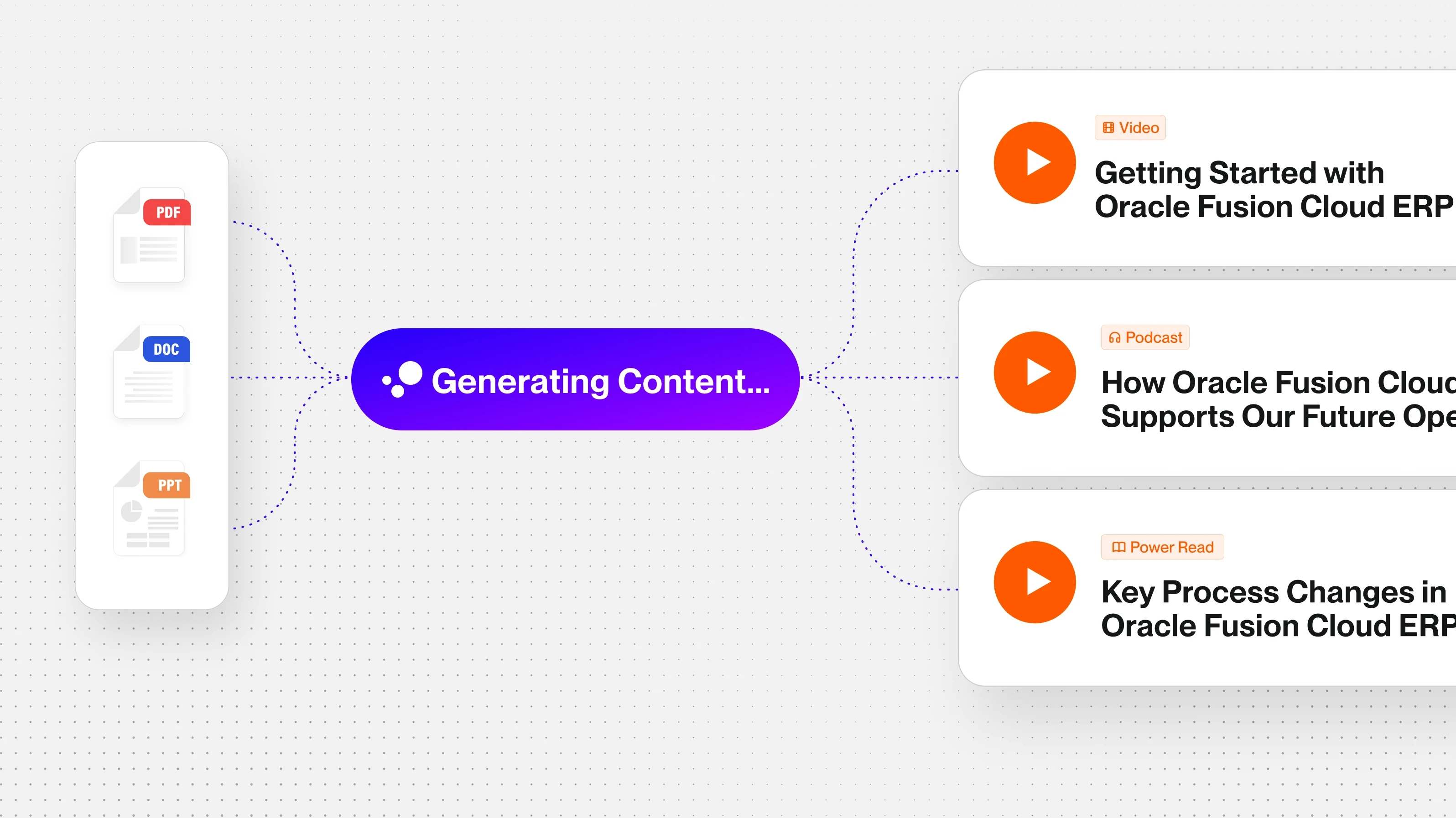 Create Adoption-Driving Content Straight from the Knowledge Base