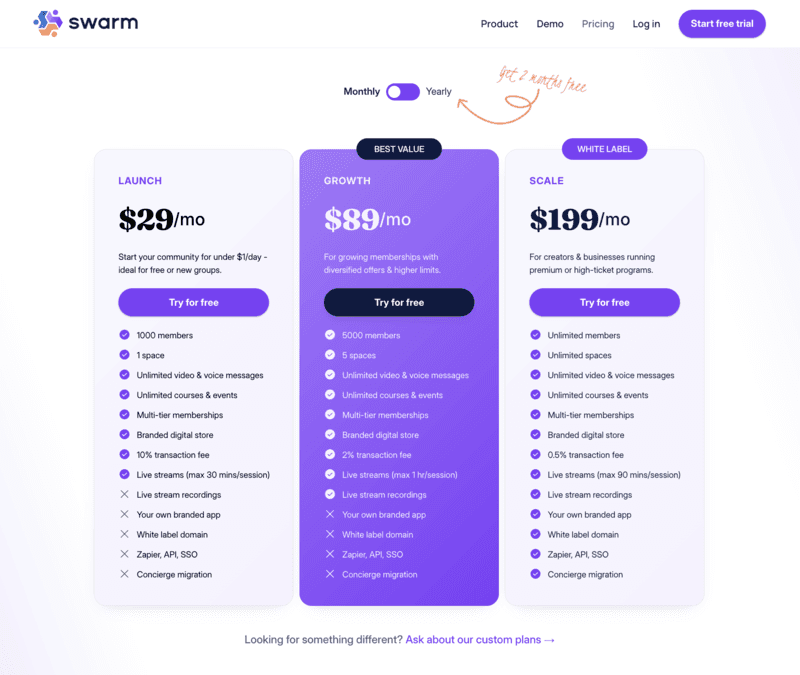 Swarm pricing