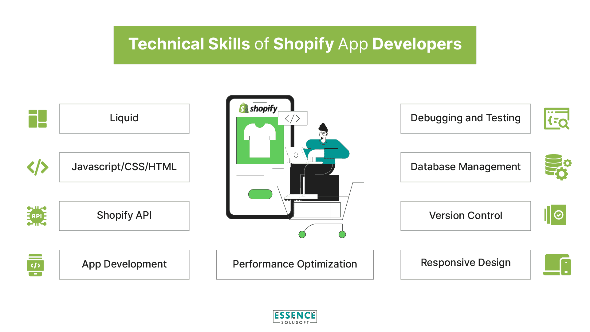 Technical Skills of Shopify App Developers