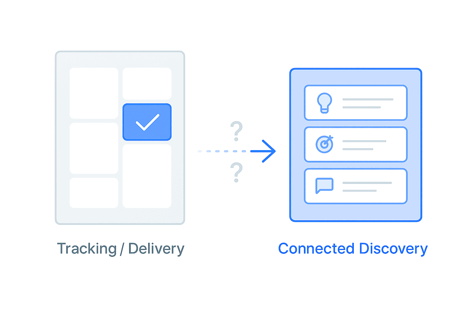 Delivery to discovery