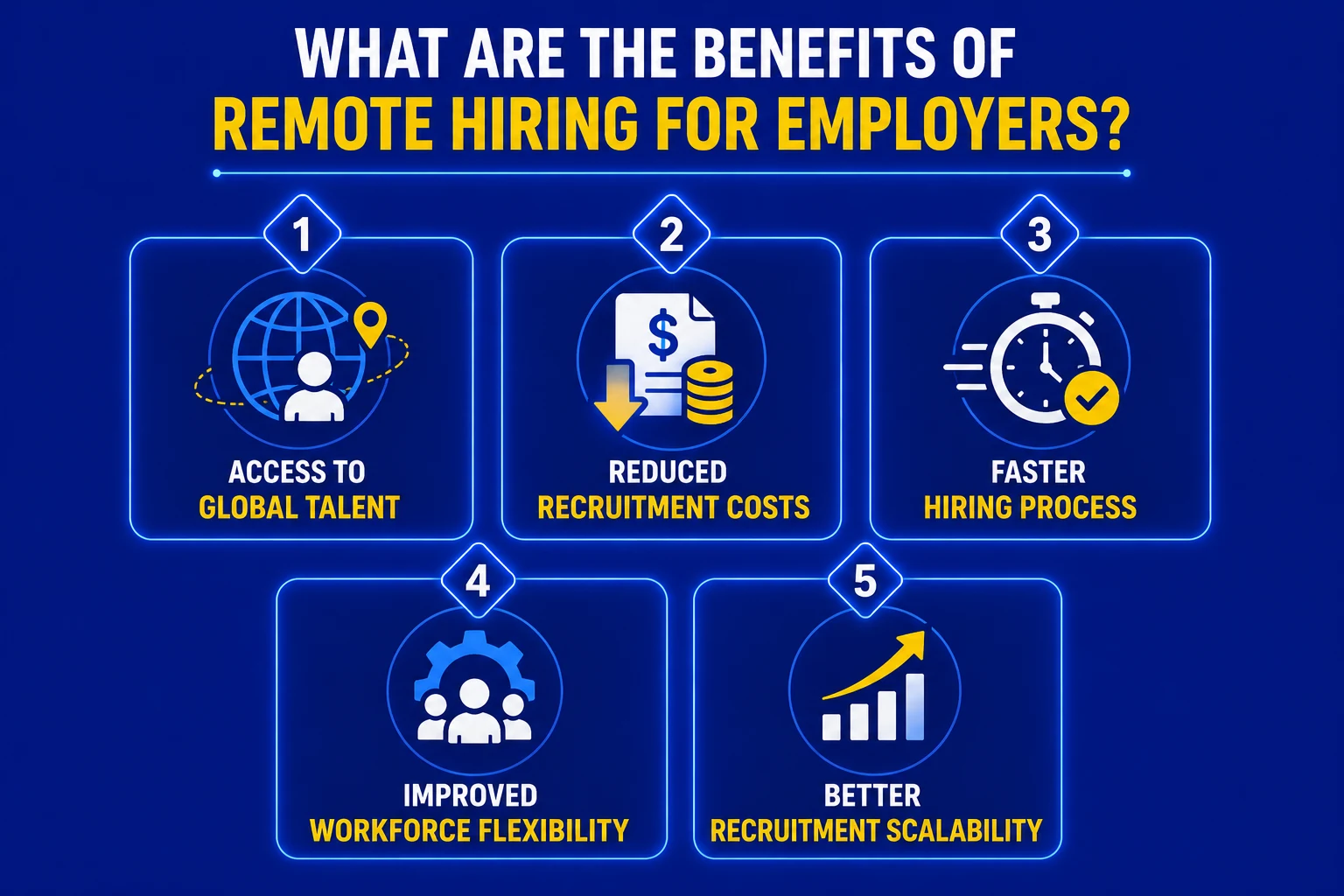 What Are the Benefits of Remote Hiring for Employers