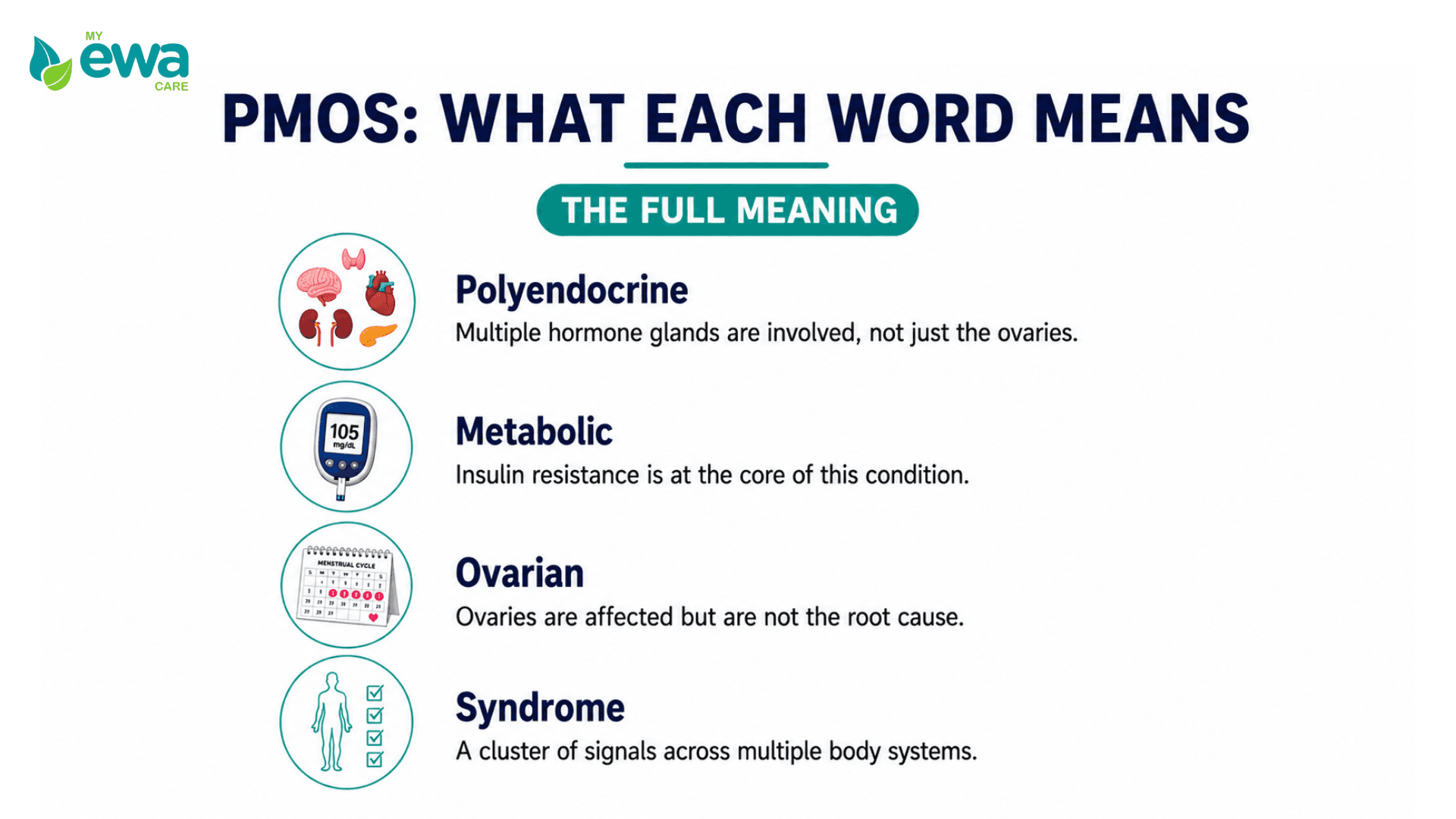 PMOS meaning polyendocrine metabolic ovarian syndrome explained