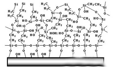 Film formation state on metal surface