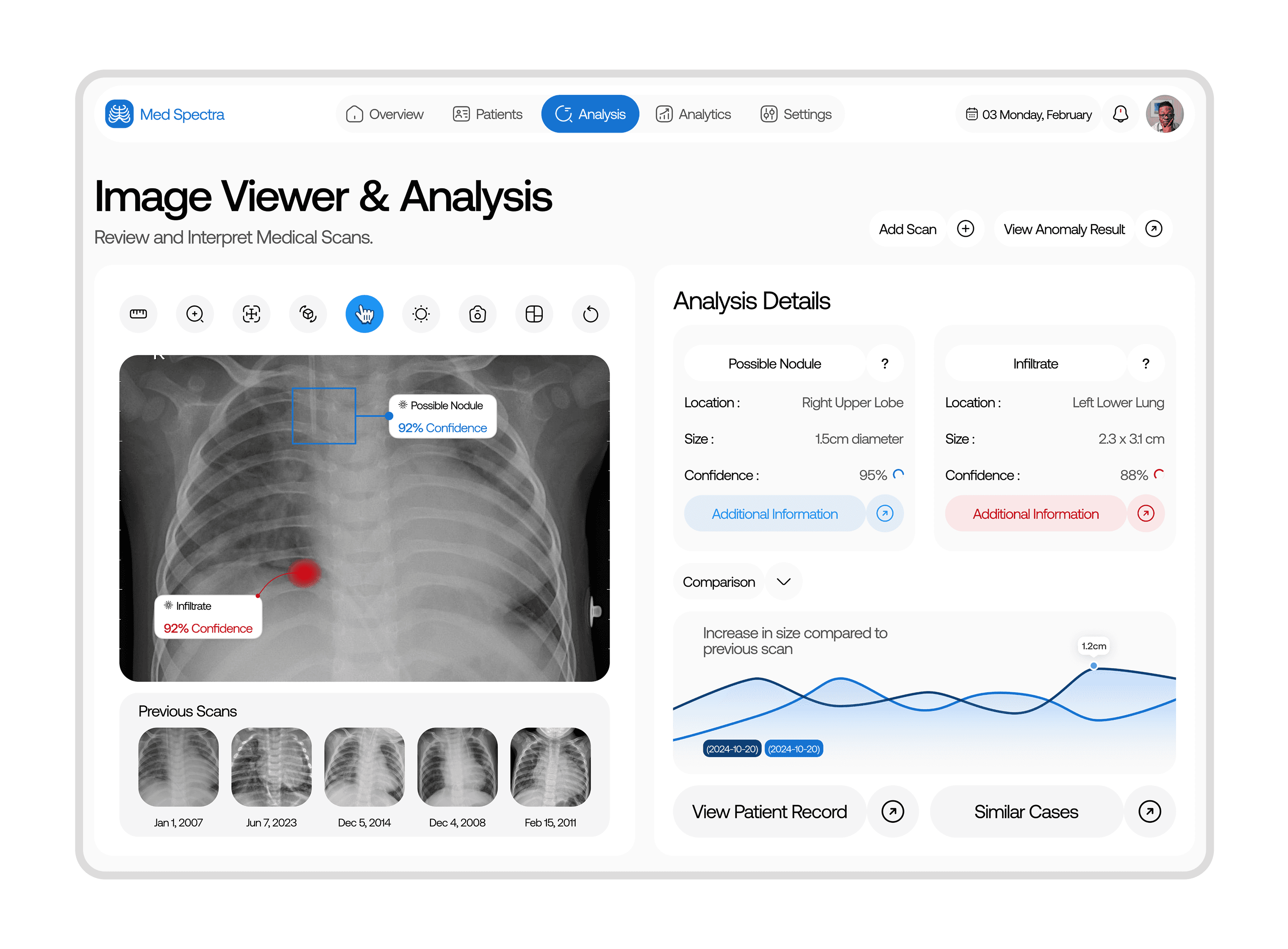 Med Spectra Healthcare Platform Dashboard Design