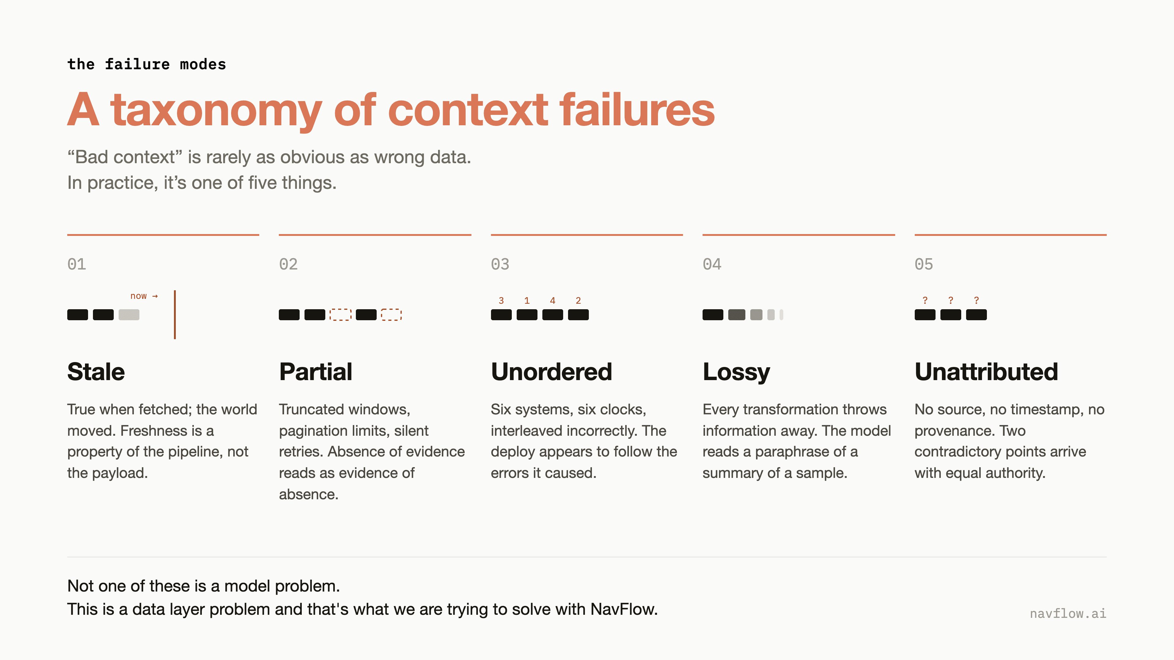 AI Agents: A Taxonomy of context failures