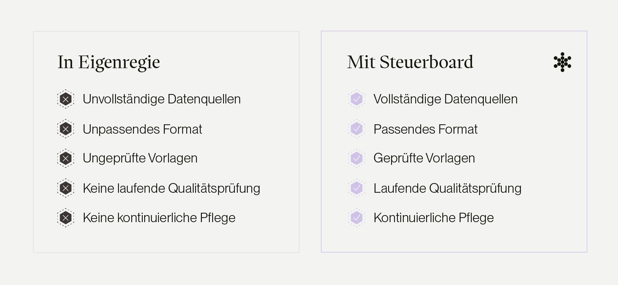 DATEV API und Schnittstelle für Kanzleien Steuerboard
