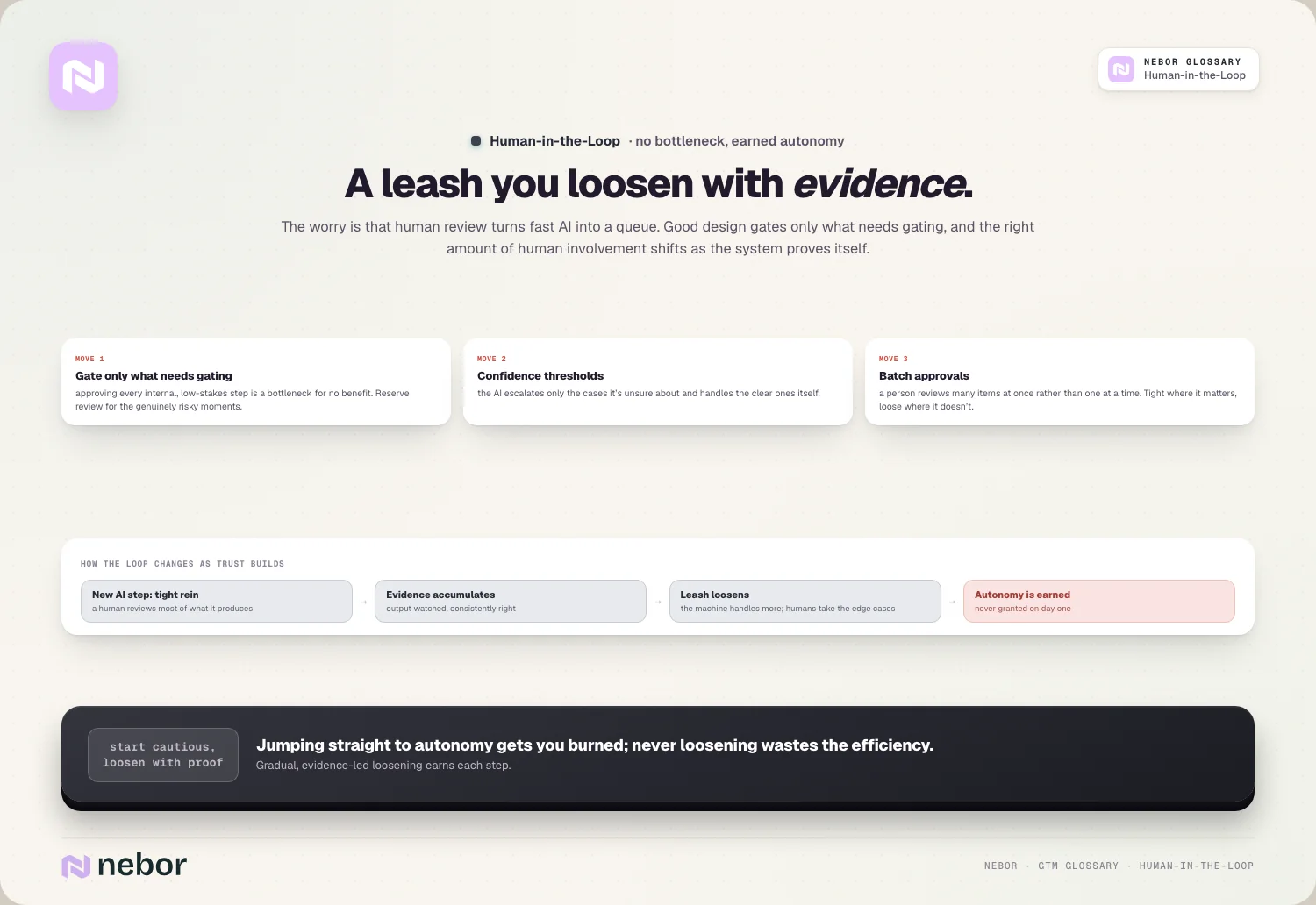 A leash you loosen with evidence.