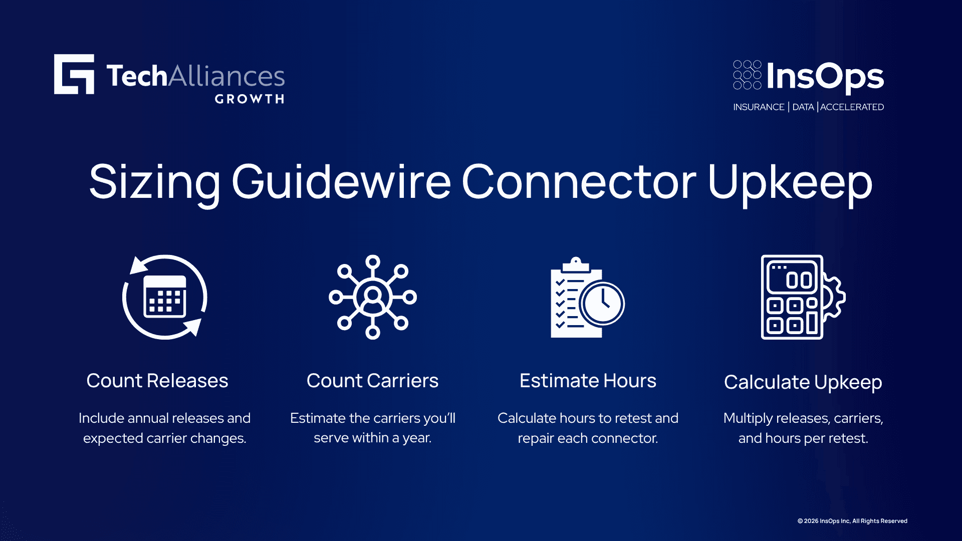 Four-step infographic showing how to estimate Guidewire upkeep by counting releases, carriers, and hours, then calculating total effort.