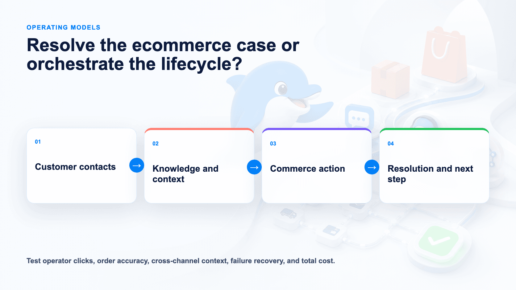 Operating models from customer contact through action and resolution