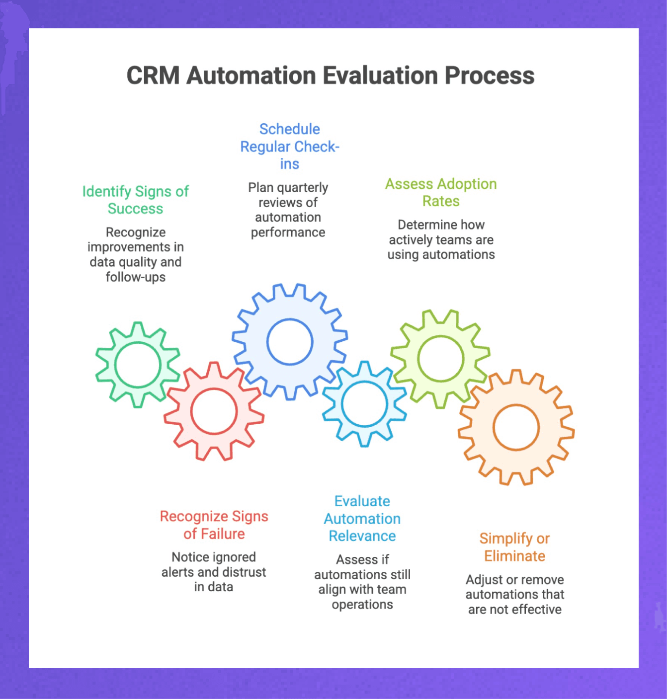 How to know if your CRM automation is helpful or not