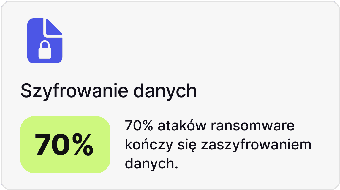 Statystyki