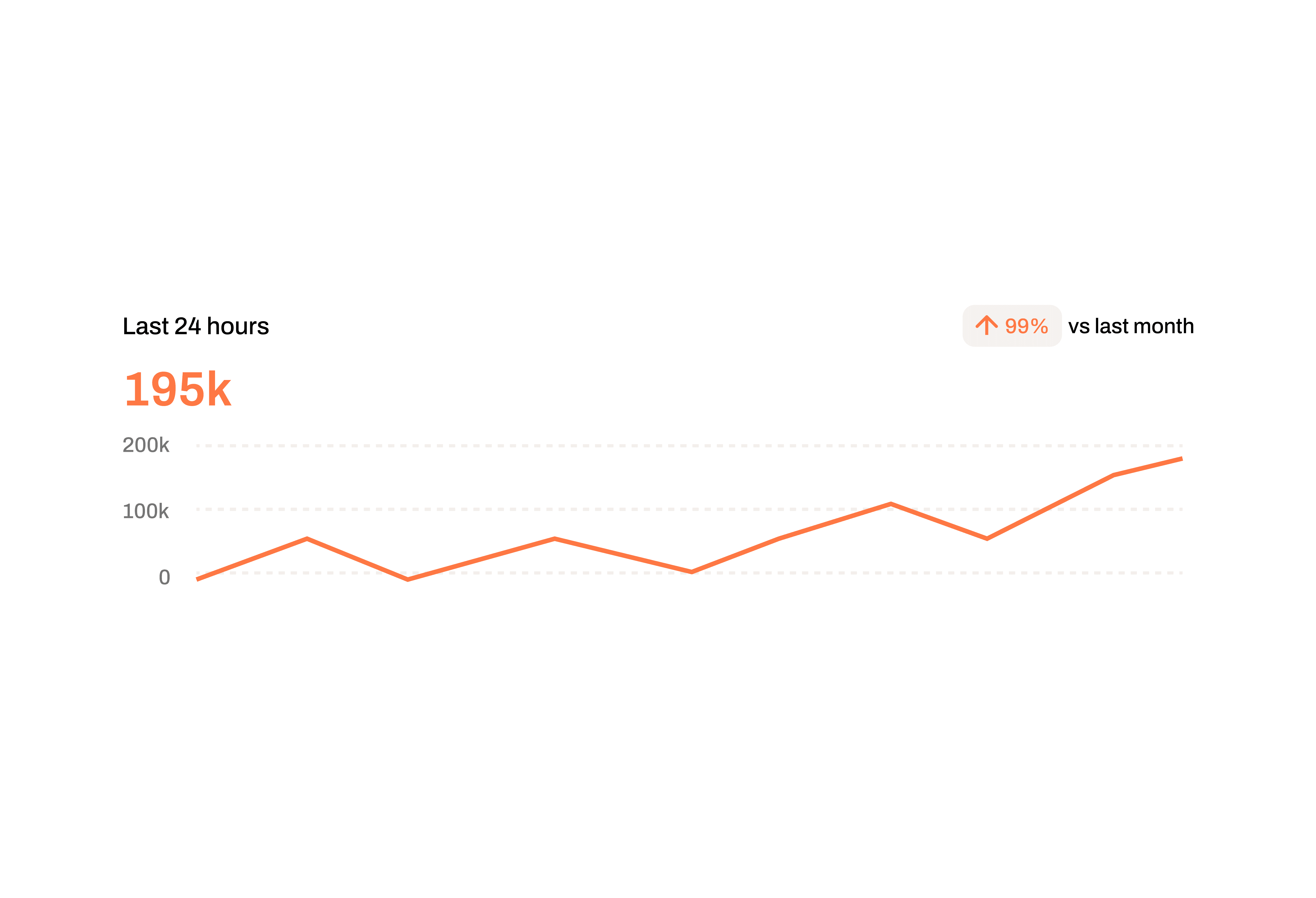 Graph ilustration
