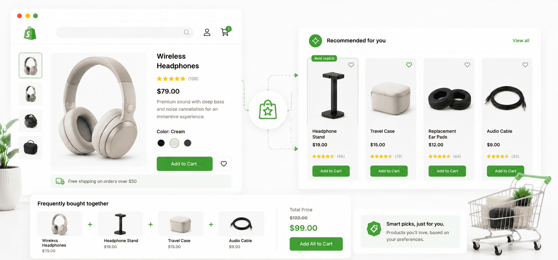 Increase Average order value by recommendation