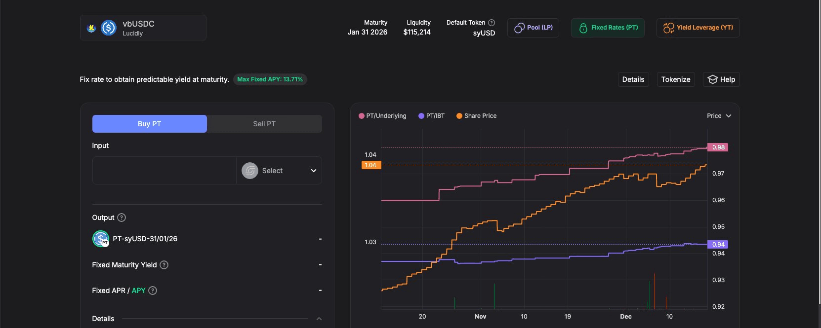 Spectra Finance syUSD fixed-rate yield dashboard screenshot showing max 13.71% APY for PT-syUSD maturity Jan 2026, liquidity $115K, price chart for Principal Token (PT) and Yield Token (YT) exposure on Lucidly – DeFi fixed yield interface