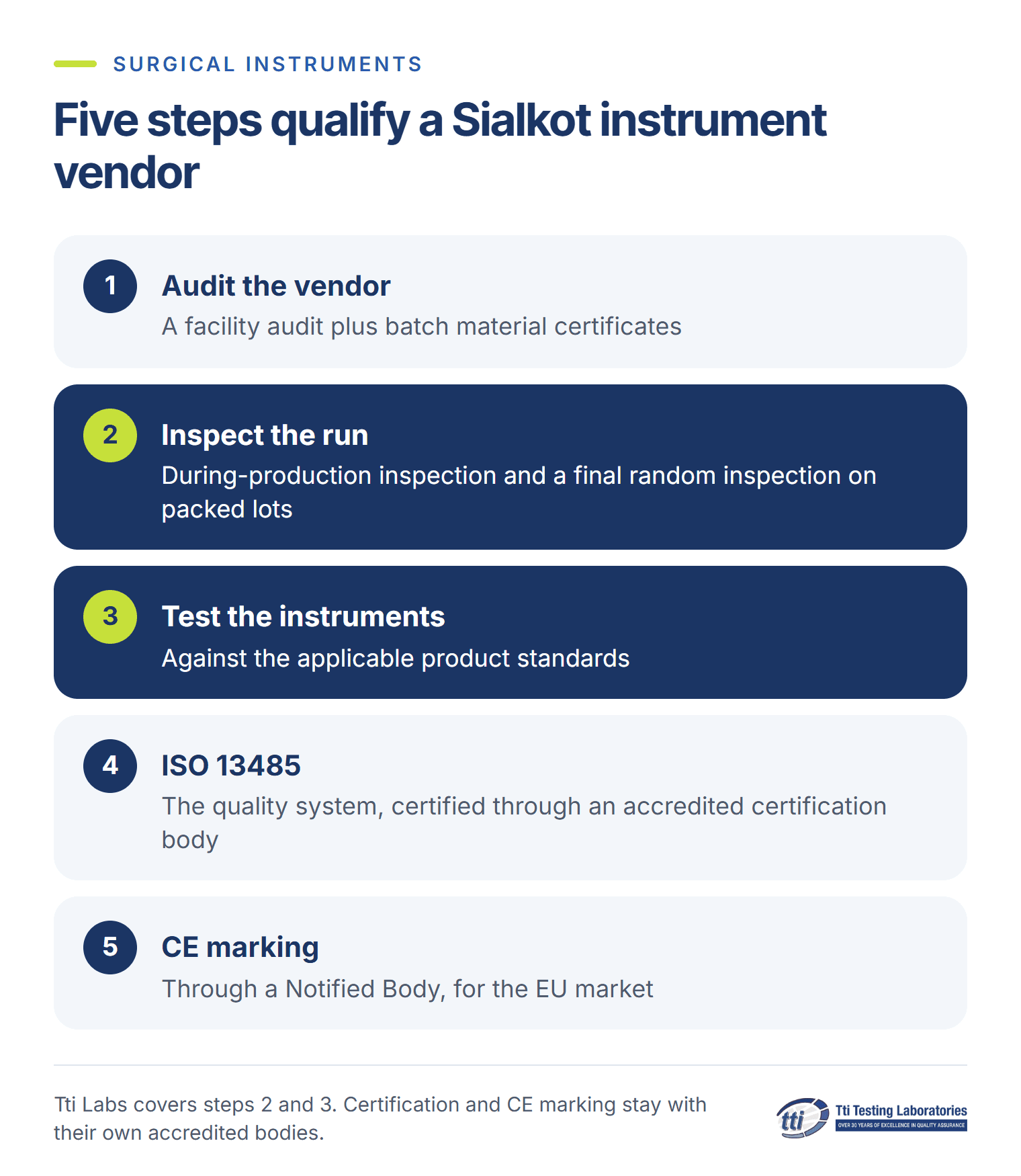 Five steps qualify a Sialkot instrument vendor