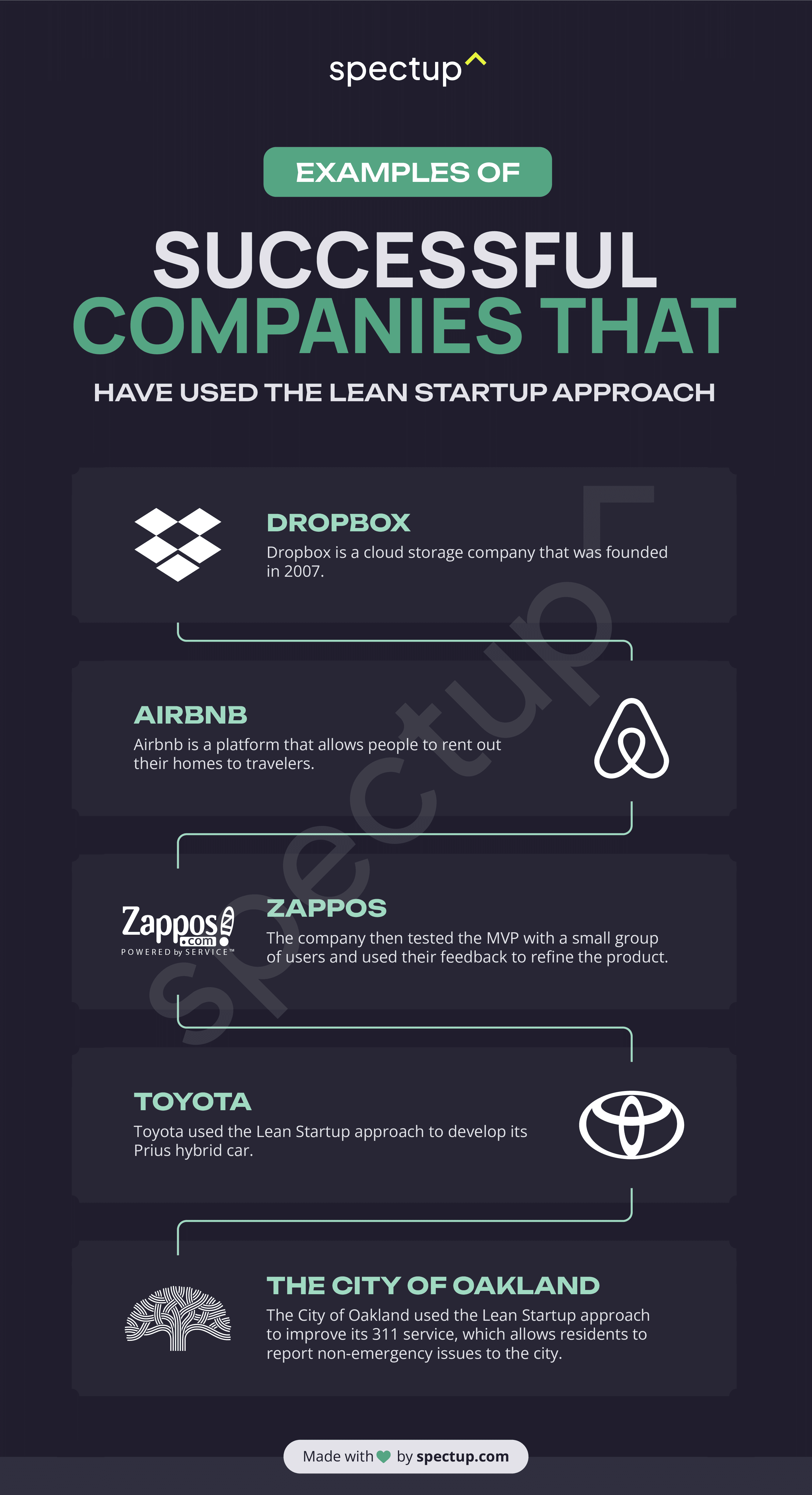 Infographic: Examples of successful companies that have used the Lean Startup approach