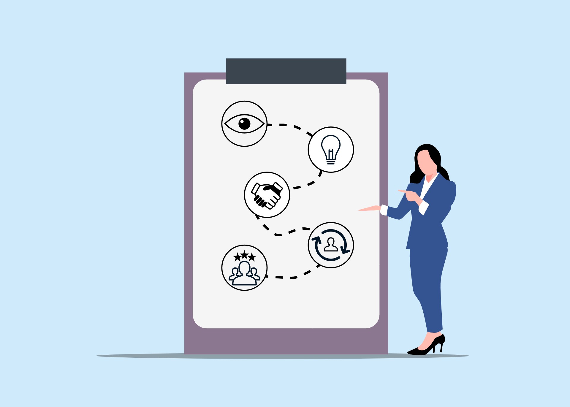 Visual representation of the different stages of the customer journey, an eye, a lightbulb, a handshake, circling arrows around a person, people with review stars