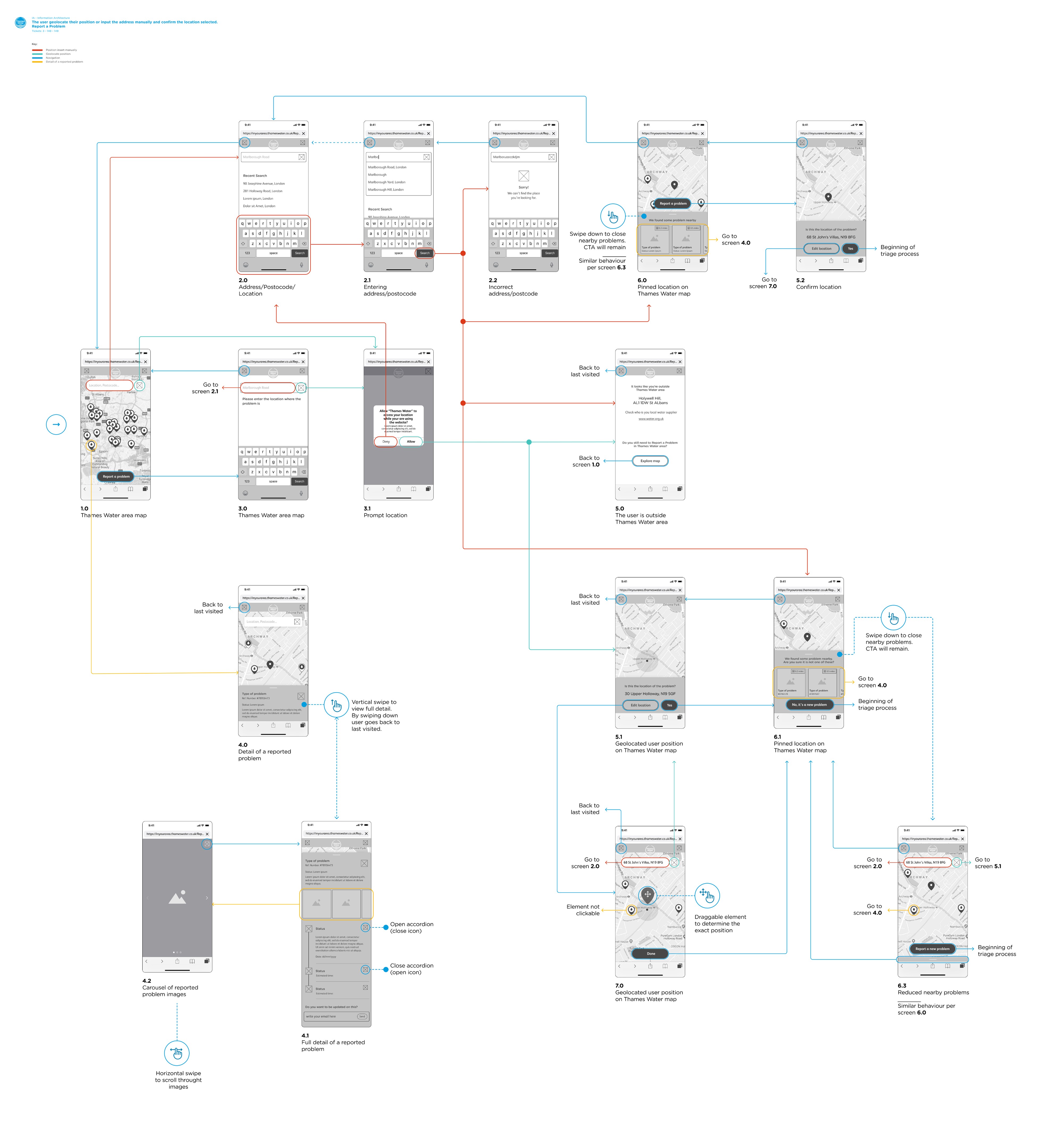 Wireflow diagram showing the “Report a Problem” journey where users either geolocate their position or manually enter an address to confirm the correct location before proceeding to report an issue. The flow visualises multiple navigation paths and feedback states within the mobile experience.