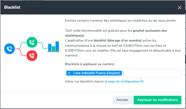 Paramètres de filtrage par numéro