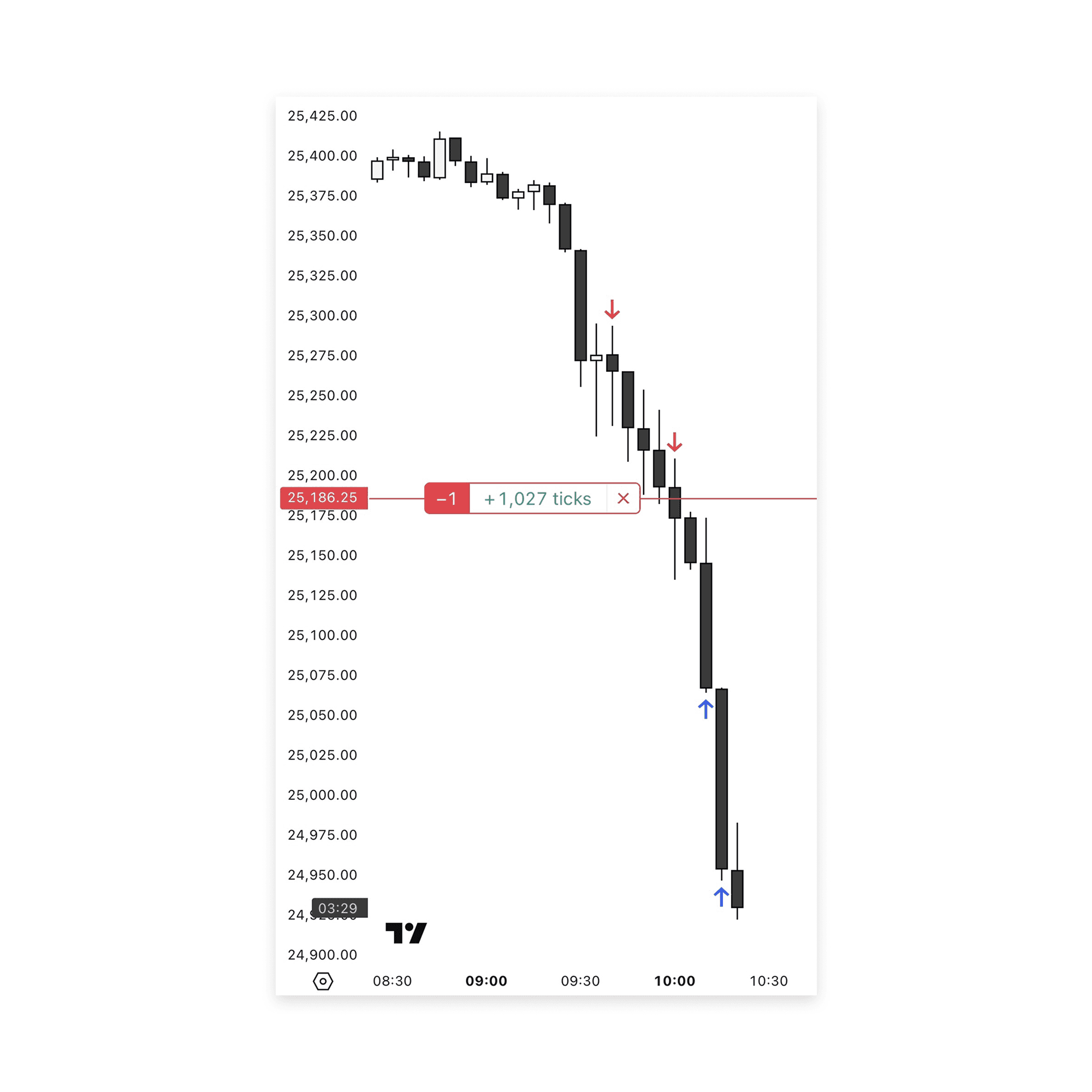 Screenshot of the actual trade execution.