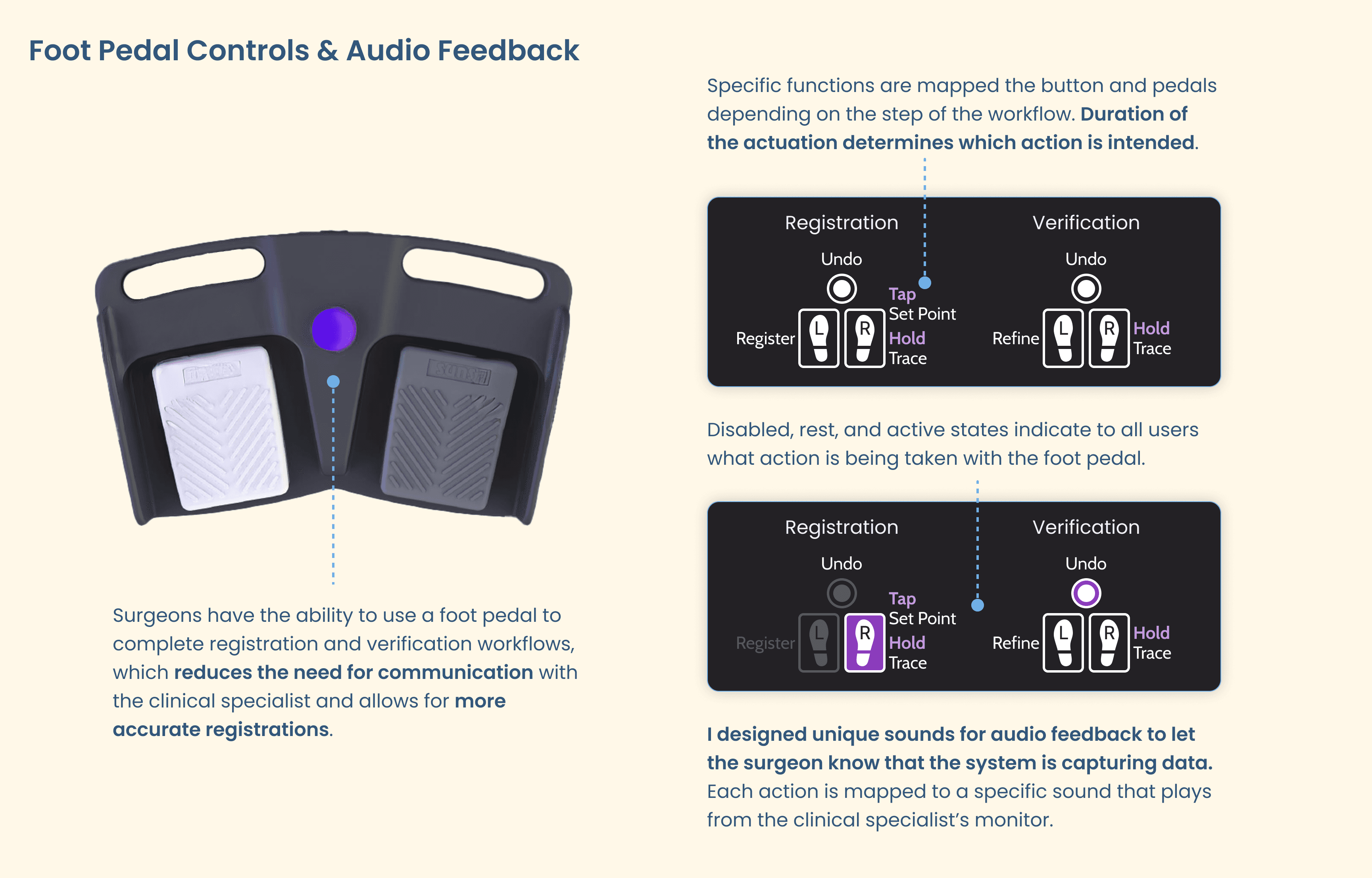 Description of foot pedal controls with UI images