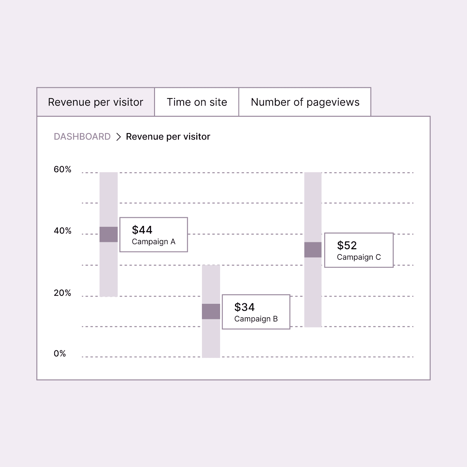 E-Commerce Conversion Rate Benchmarks