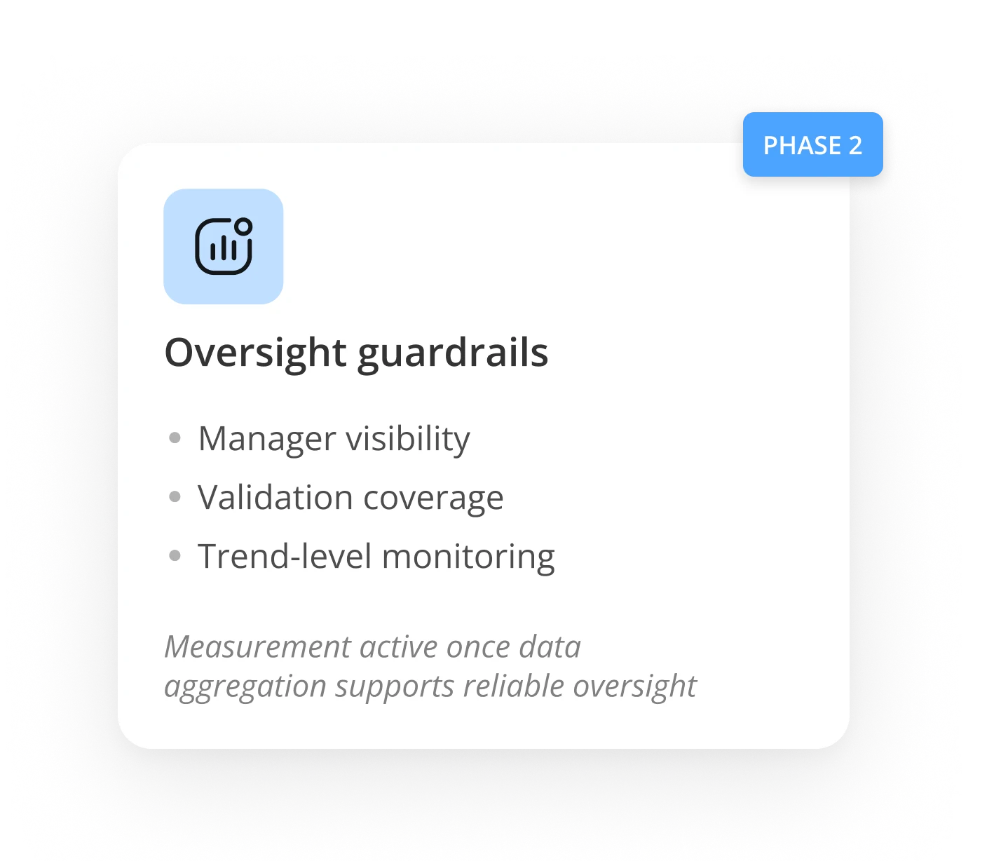 Phase 2 oversight guardrails: manager visibility, validation coverage, and trend-level monitoring, activated once data aggregation supported reliable oversight.