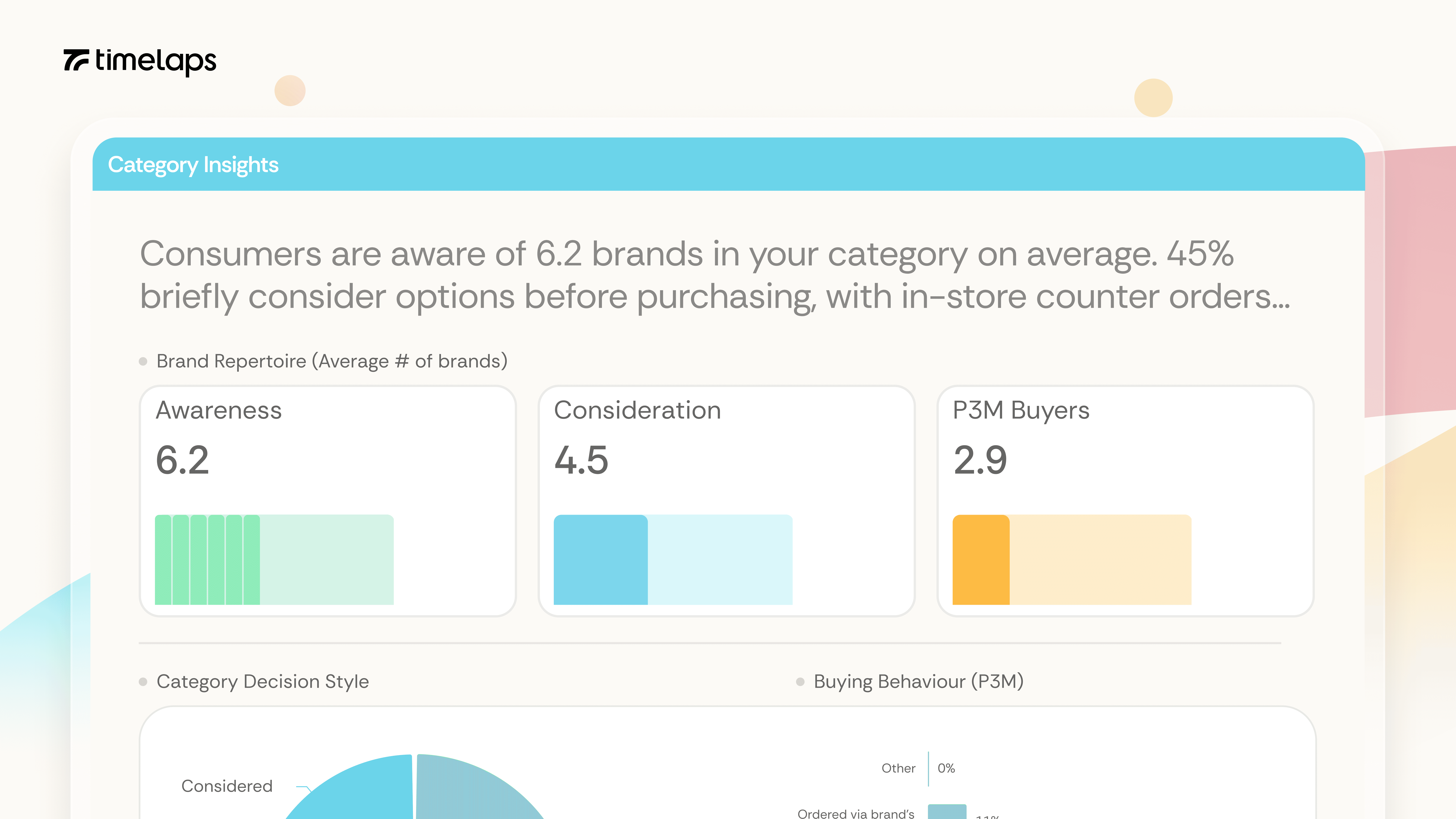 category-insights-by-timelaps