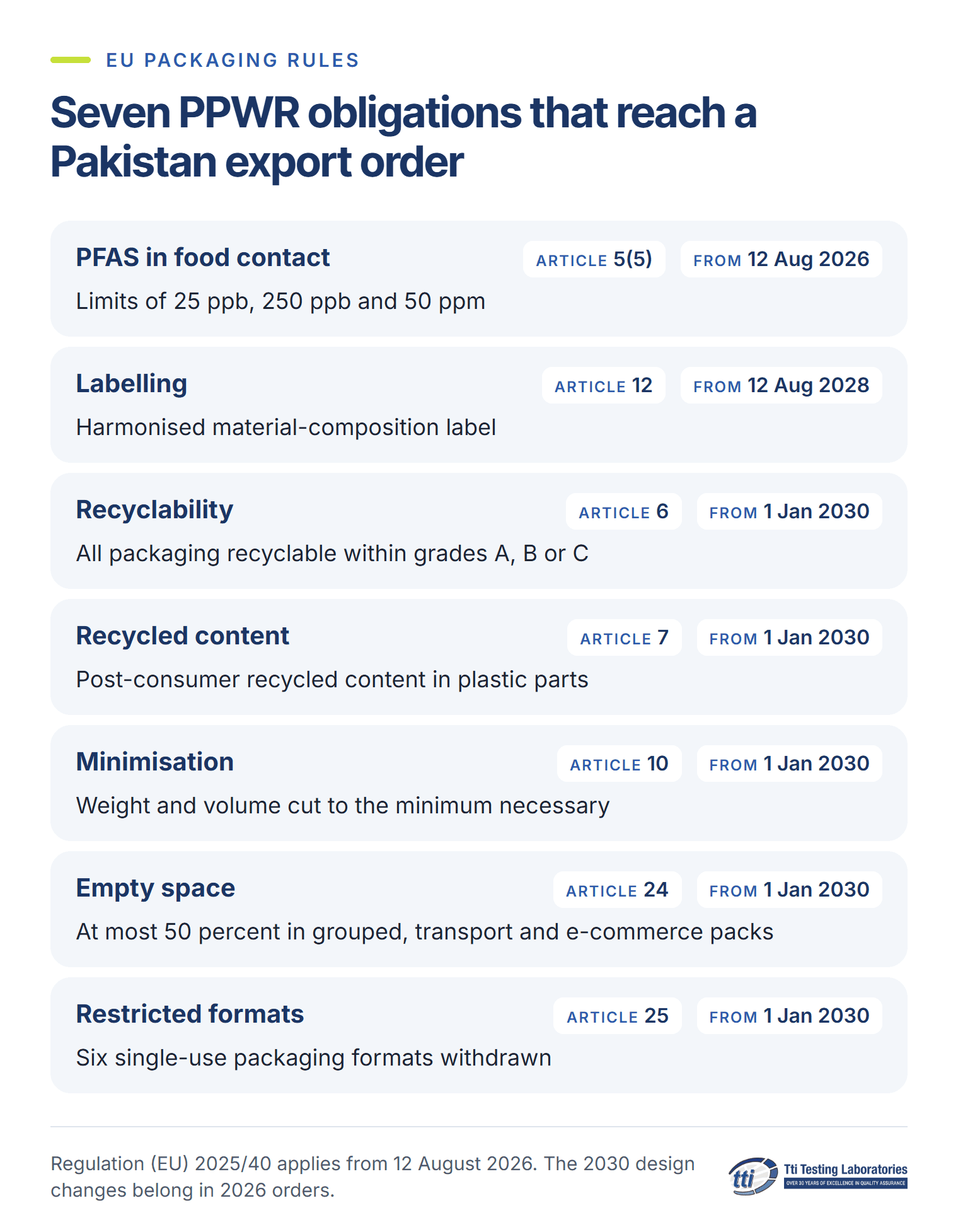 Seven PPWR obligations that reach a Pakistan export order