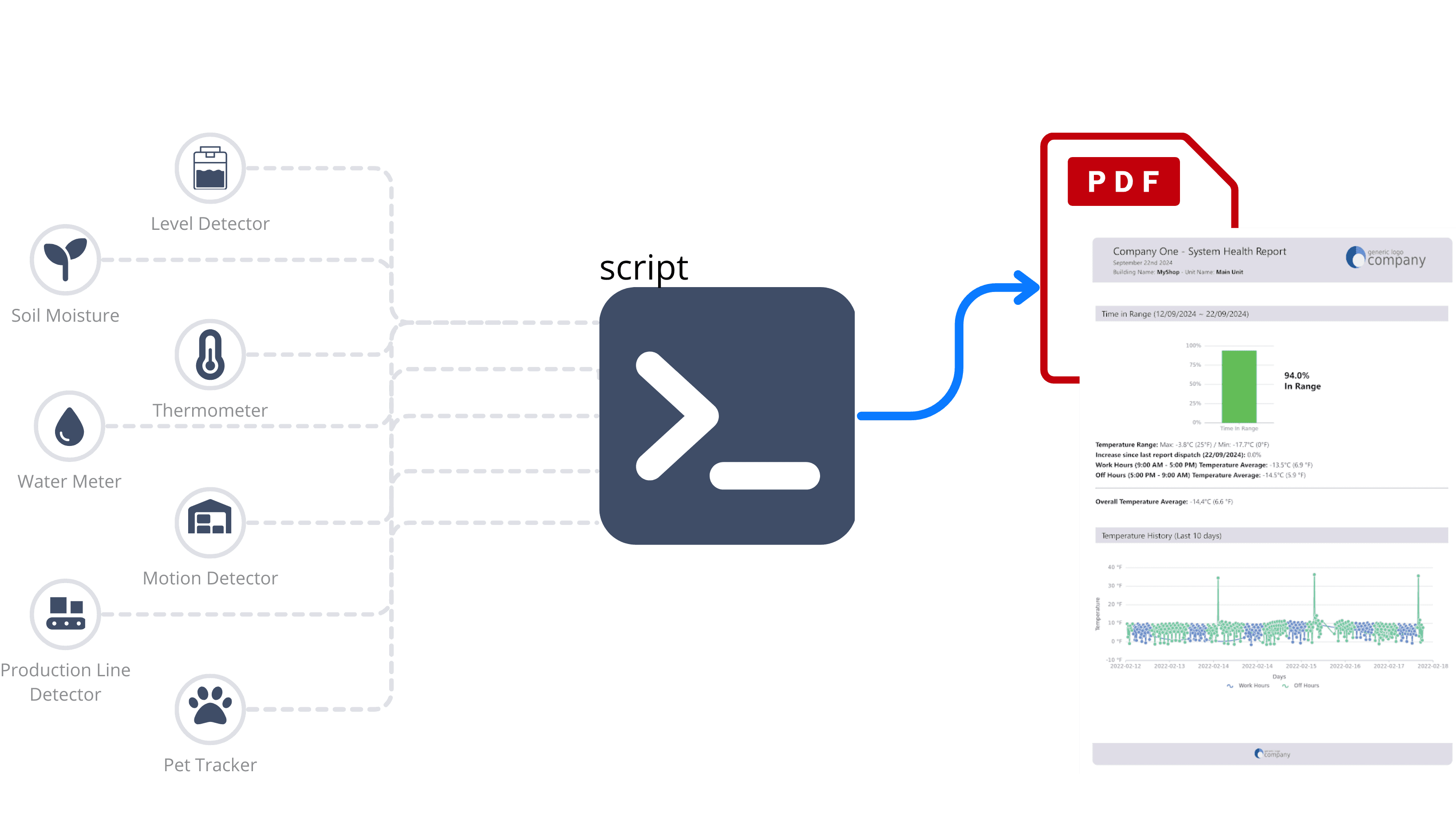 PDF-diagram