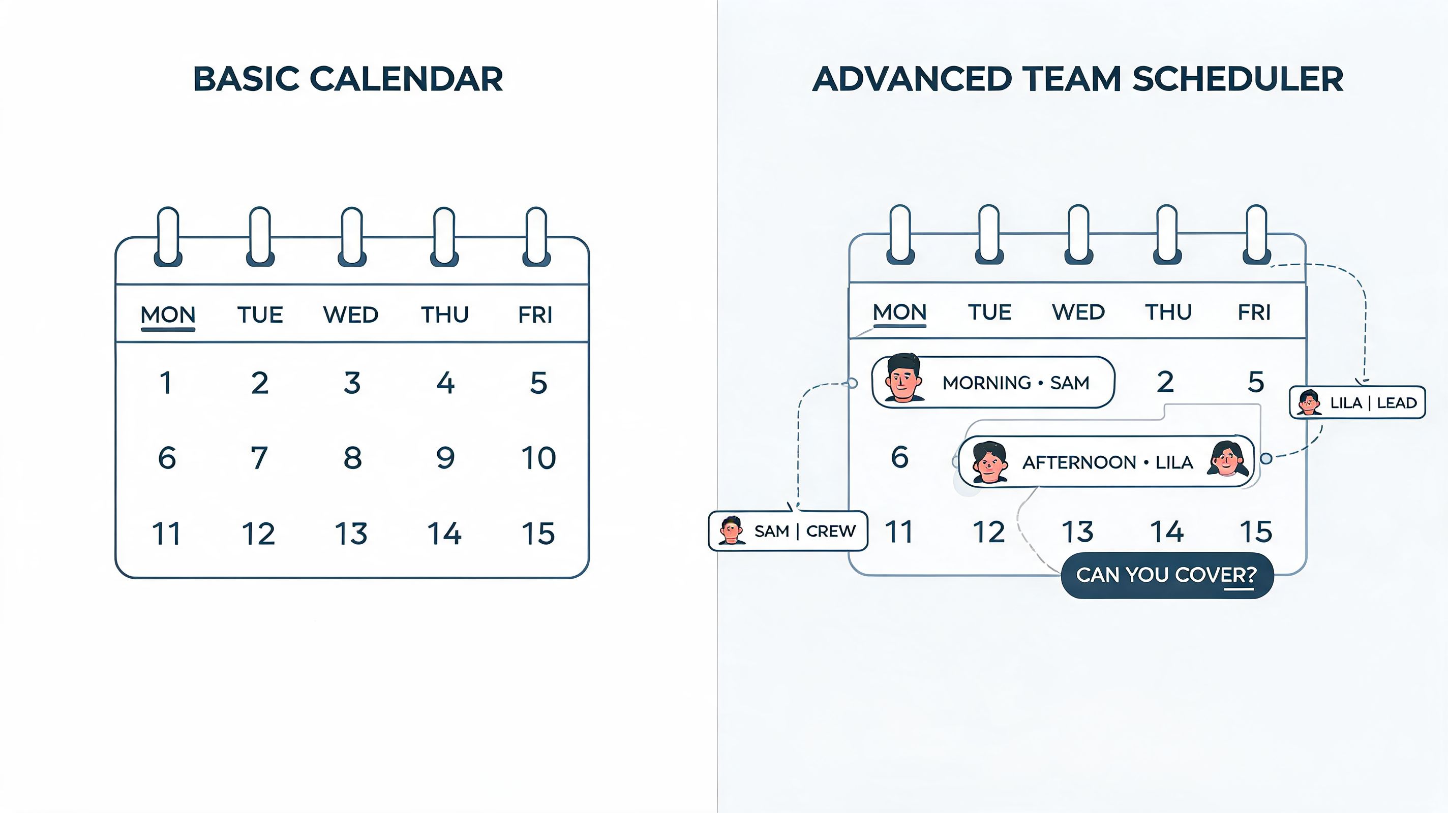 A comparison between a basic calendar and an advanced team scheduler with shift assignments for employees.