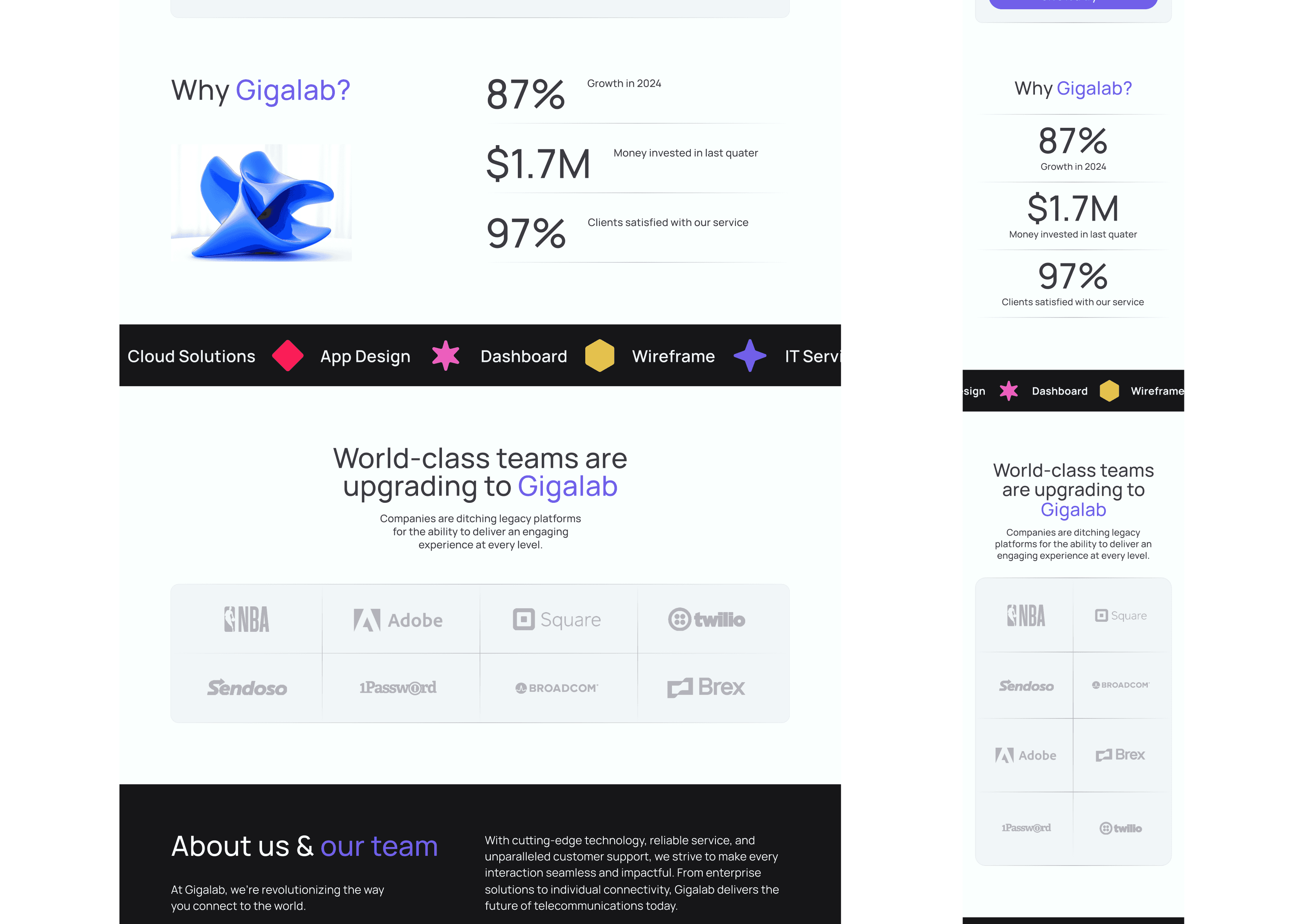 Statistics section from Gigalab landing page with company growth metrics and partner logos including Adobe and Twilio.