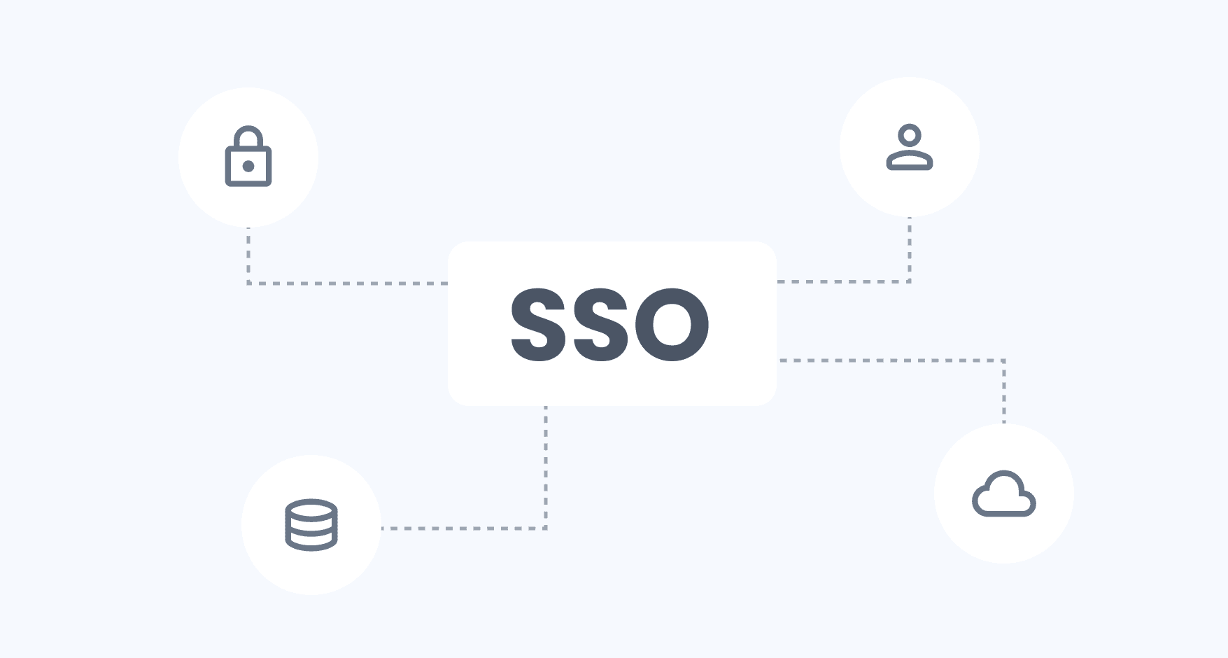 SSO icon graph