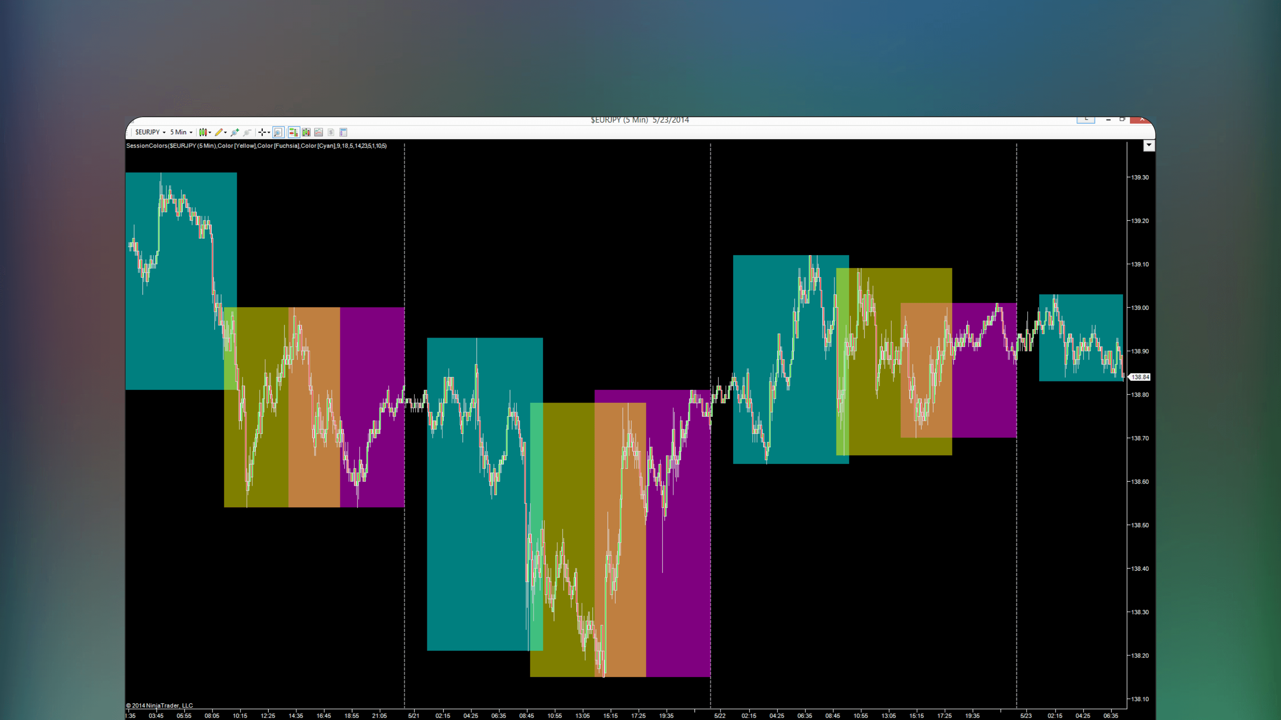 NinjaTrader price chart displaying the Sessioncolors indicator with colored rectangles highlighting Asia, London and New York trading sessions