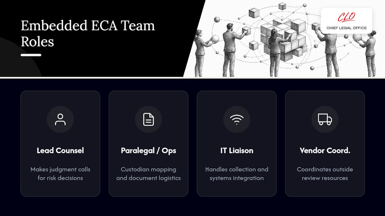Embedded ECA team roles and responsibilities