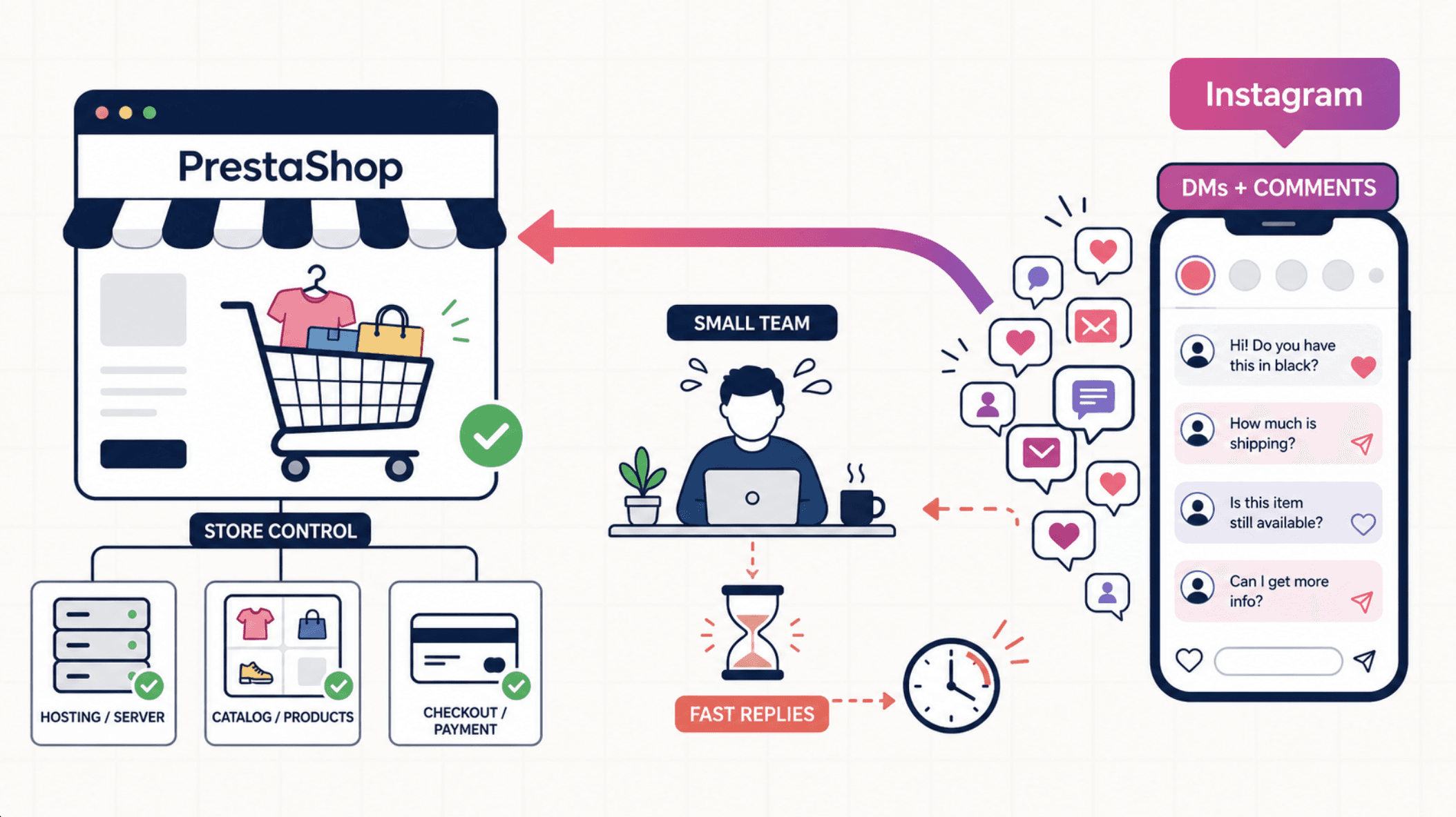 Prestashop