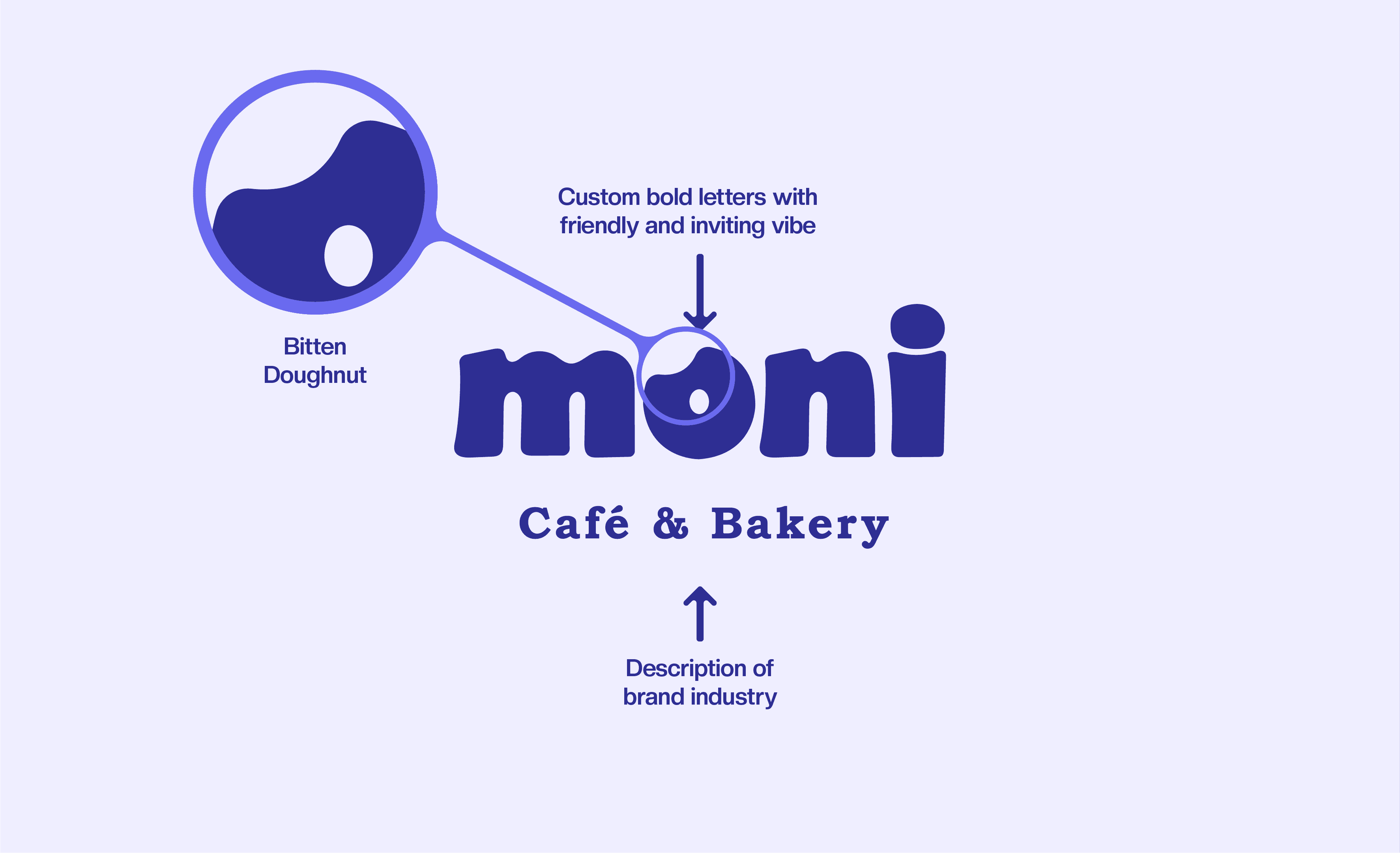 Cafe and Bakery Logo Presentaion, Moni