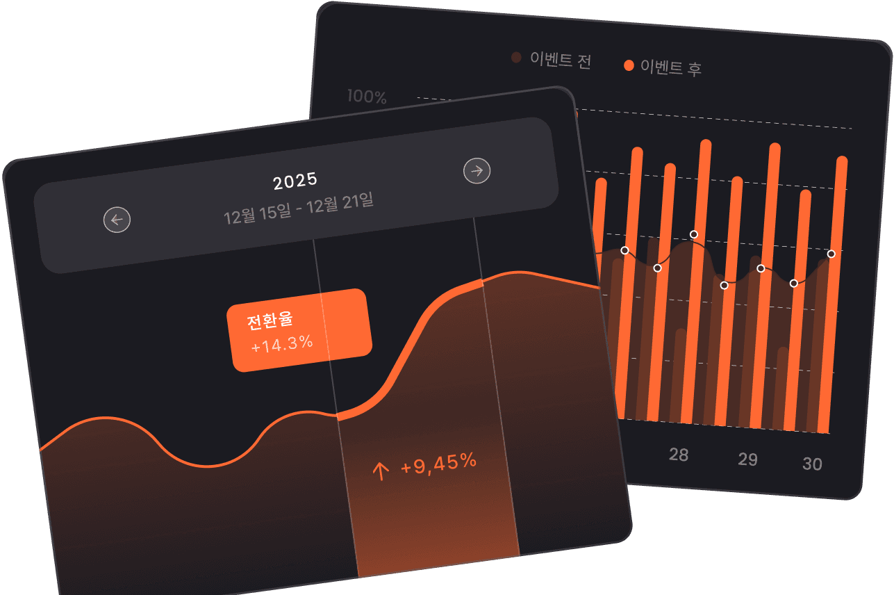 Feature - Organized and Clean UI